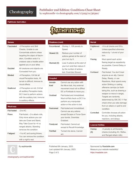 pf2e confused|Pathfinder 2nd Edition: Conditions Cheat Sheet.